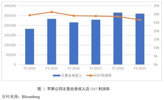 蘋果公司 打破規(guī)模經(jīng)濟的魔咒